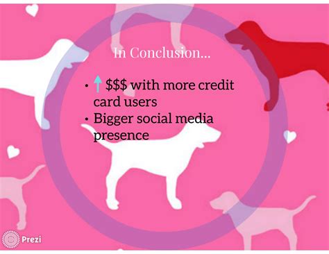 Victoria's Secret Digital Marketing Strategy | PDF