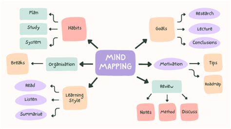 Color Activity Mind Map 的图像结果