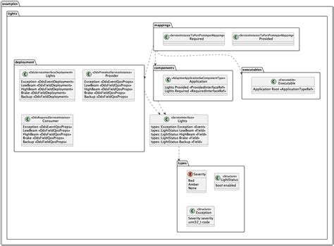 Image result for Example for Runnable in Classic AUTOSAR