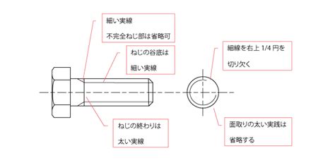 Image result for Input Process Output Examples for Rejection Rate at Distribution Center