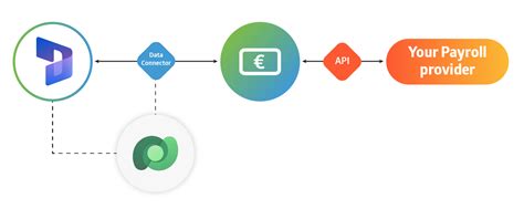 Image result for Microsoft Dynamics 365 Payroll Module