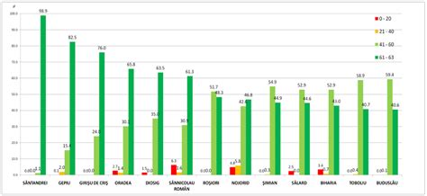 Quantitative GIS Model for Evaluating the Favorability of Alfalfa ...