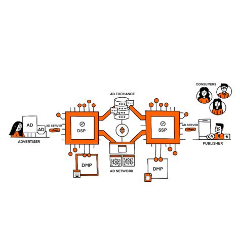 Programmatic Advertising Company in Bangalore | ODigMa