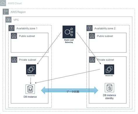 Image result for Postman API Testing Request
