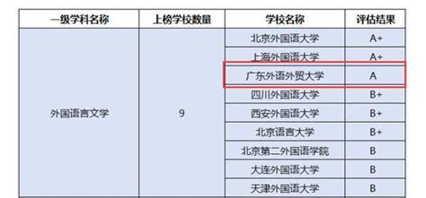 2023年天津外国语大学排名_评级-中国大学排行榜