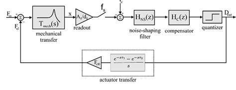 Image result for Normalized Frequency Fiber Optics