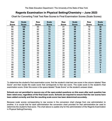 Chemistry Units Conversion Chart
