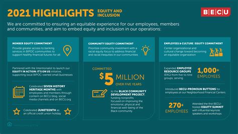 2021 Annual Report: Co-op Dedicated to Financial Well-Being