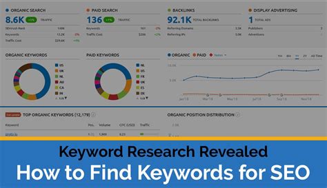 The Only Guide to SEO Keyword Research You