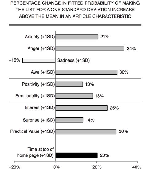 Image result for Random Forest Python Tutorial