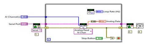 Design and Implementation of a Real-Time Smart Home Management System ...