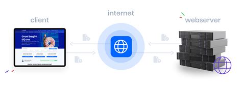 Image result for Web Server Definition