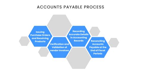 Accounts Payable Tutorial 的图像结果