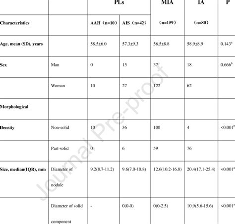 Image result for Pathology Classification System
