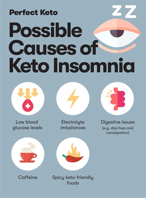 How to Prevent and Manage Keto Insomnia - Perfect Keto