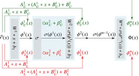 Image result for Approximation Derivative Process