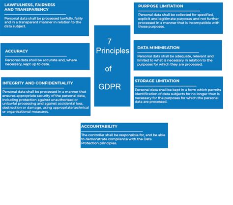 General Data Protection Regulation GDPR Explained 的图像结果