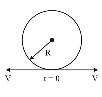 The endpoints of a conducting string (shaped as a circular loop) of ...