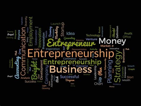 Entrepreneurship Word Art 的图像结果