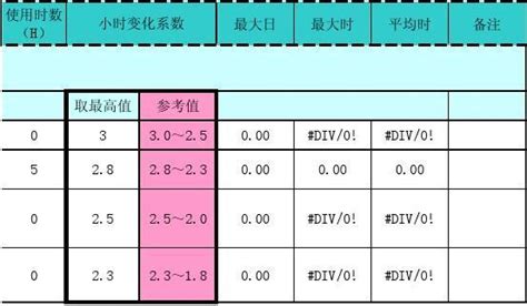 生活给水最高日、最大时用水量计算表_文档之家