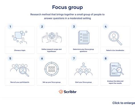 Image result for Focus Group Guide