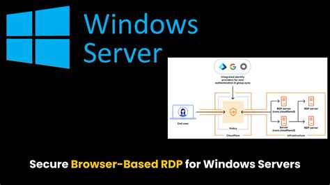 Image result for Server Connection Software RDP