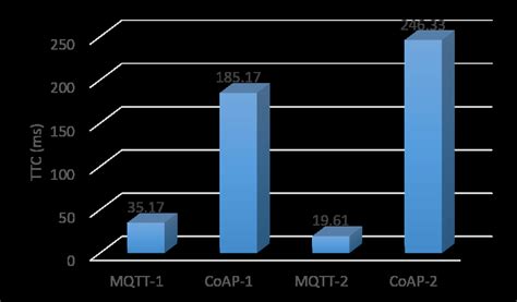 Image result for Multiple Controlled Experiment
