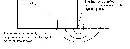 Image result for Aliasing Explained