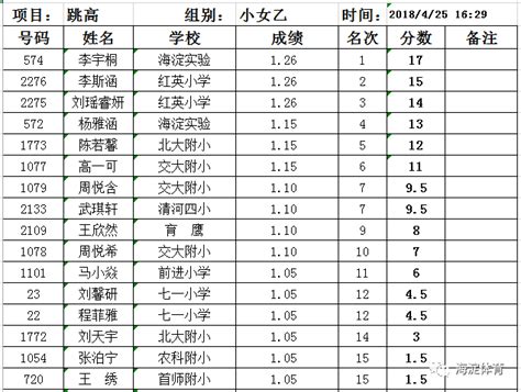 2021年河南省洛阳市教育局下属事业单位面试成绩公布及体检事宜通知