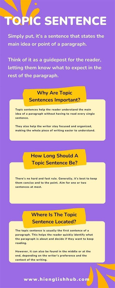 Image result for Topic Sentence Words