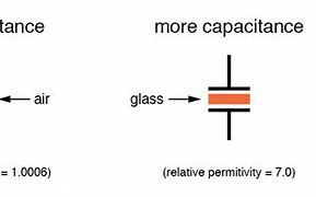 Image result for capacitance