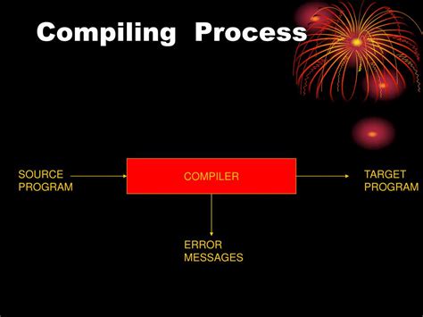 Image result for Compiler Function