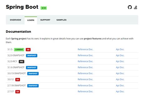 Image result for Spring Boot Versions