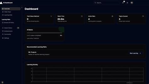 AI Program 的图像结果