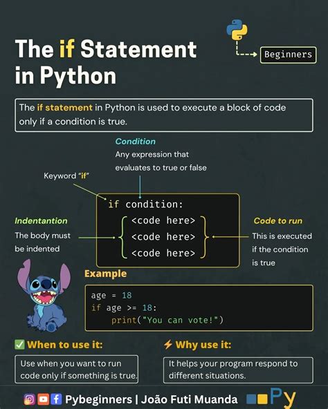 Genetic Algorithm Python Tutorial 的图像结果