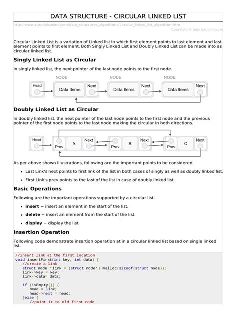 Circular Linked List Algorithm 的图像结果