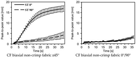Materials | Special Issue : Textile-Based Advanced Materials ...