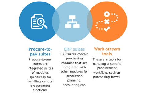 Image result for Purchasing Order Software