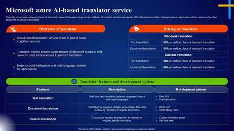 Image result for Azure Translator Text