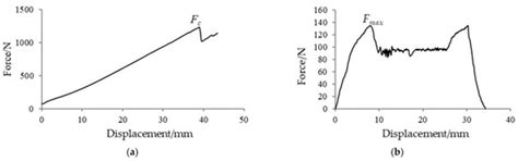 Agriculture | Special Issue : 'Eyes', 'Brain', 'Feet' and 'Hands' of ...