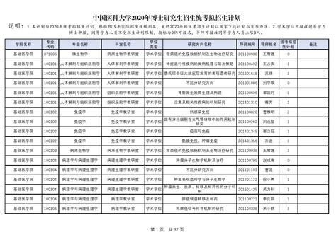 2024内蒙古科技大学包头医学院研究生招生专业目录及考试科目_大学生必备网