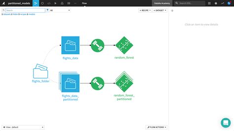 Partitioned 的图像结果
