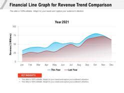 Image result for Revenue Line Graph