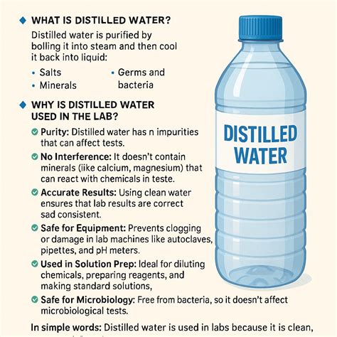 Where Is Distilled Water Used