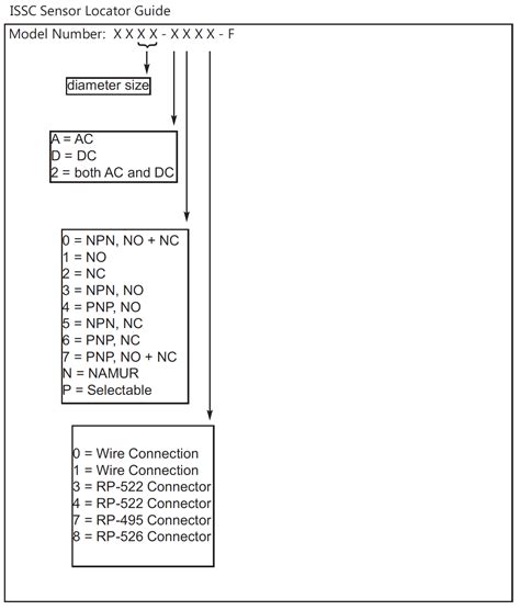 Sensor Locator 的图像结果