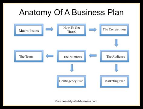 Business Plan Model Template 的图像结果