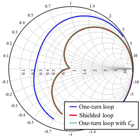 Reduction of Human Interaction with Wireless Power Transfer System ...