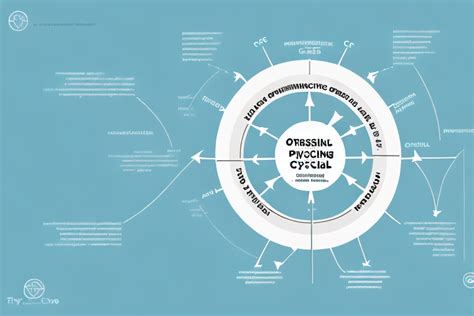 Operating Cycle Calculation 的图像结果