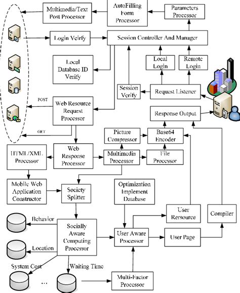 Application Server 的图像结果