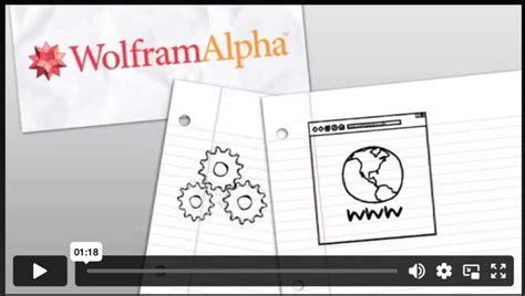 WolframAlpha Math Problems 的图像结果